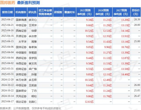 配资炒股平台网 天风证券：给予国邦医药买入评级